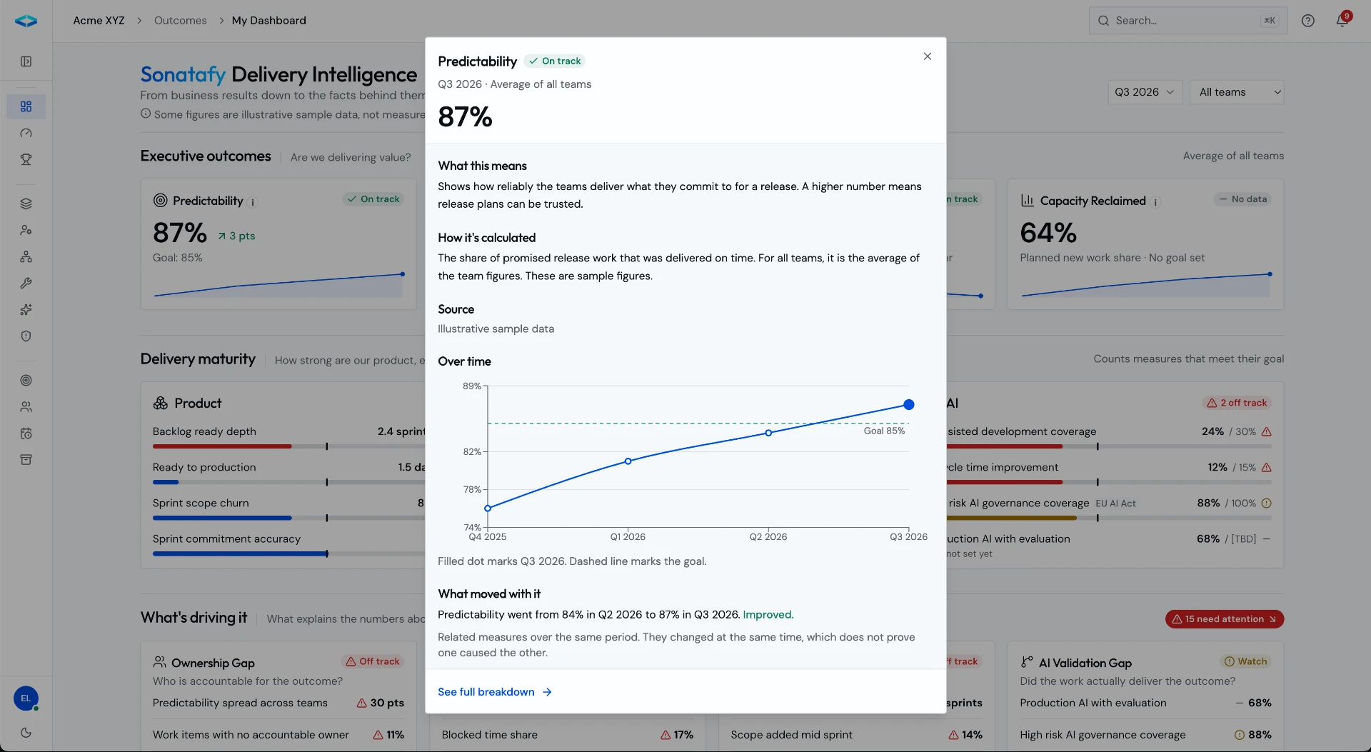 Nexxus predictability metric detail with trend over time