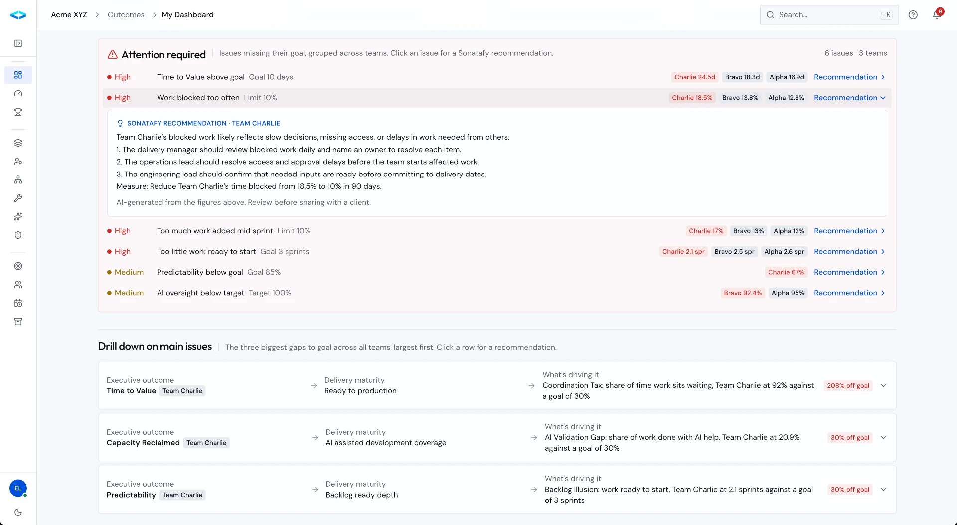 Nexxus attention required panel with Sonatafy recommendations