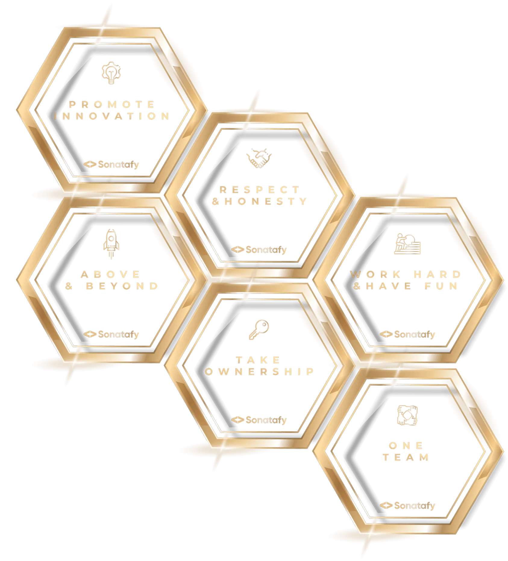 Sonatafy Core Values