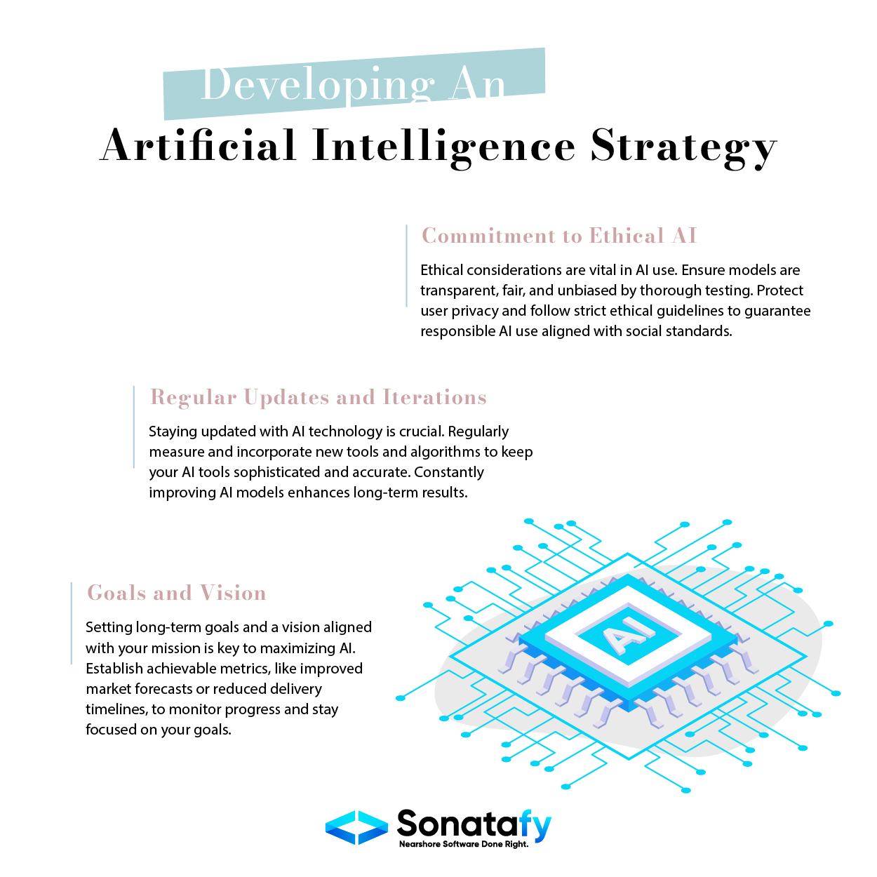 Developing an AI Strategy